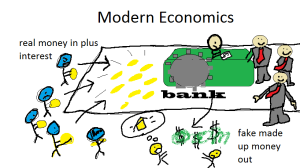 ModernEconomics